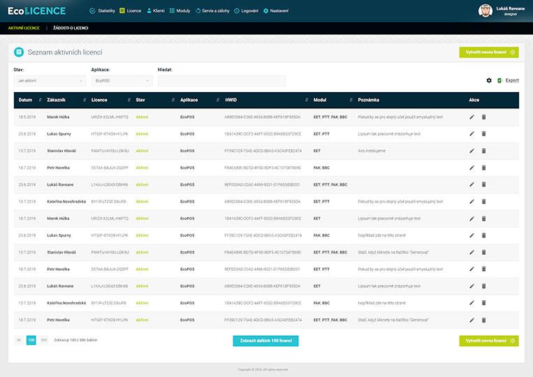 List of active licenses
